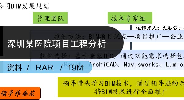 深圳某医院项目工程BIM应用分析