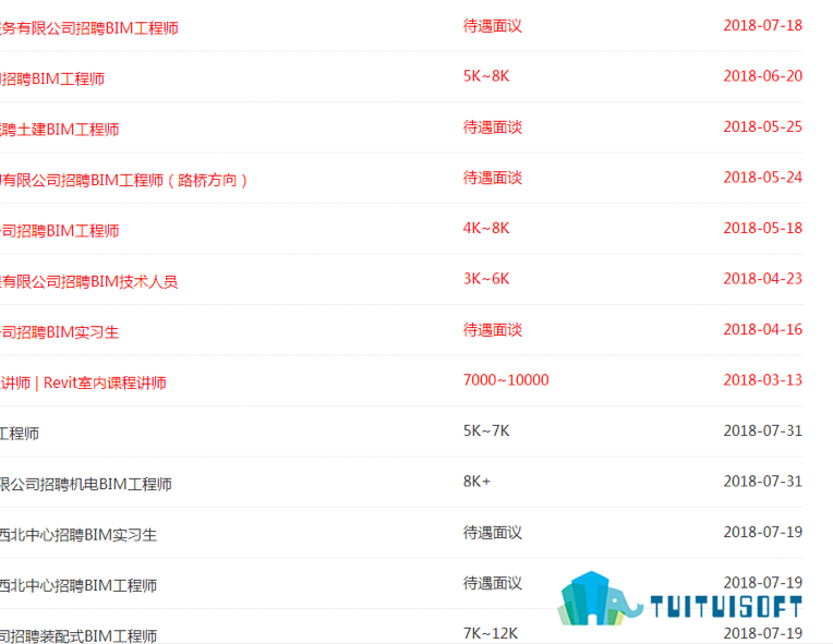 腿腿教学网-土木工程专业有必要进行BIM培训吗？