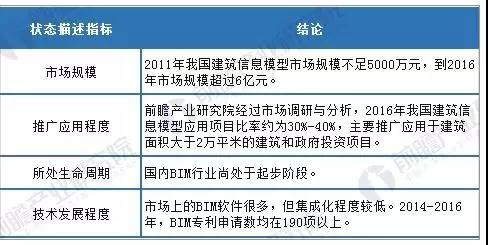 1.jpg 腿腿教学网- 2023年我国BIM市场规模可达22.81亿