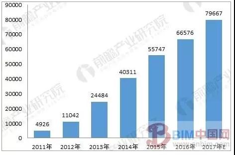 2.jpg 腿腿教学网- 2023年我国BIM市场规模可达22.81亿