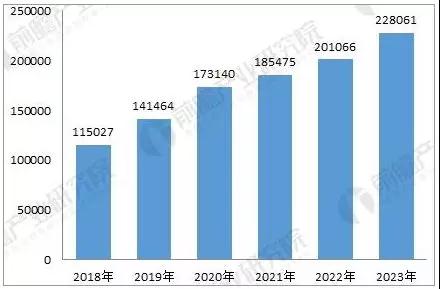 3.jpg 腿腿教学网- 2023年我国BIM市场规模可达22.81亿