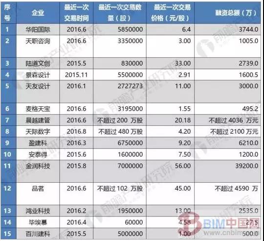 4.jpg 腿腿教学网- 2023年我国BIM市场规模可达22.81亿