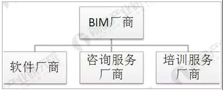 5.jpg 腿腿教学网- 2023年我国BIM市场规模可达22.81亿