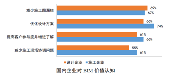 2.png 腿腿教学网-设计院为什么要做全员BIM