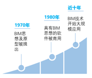 3.png 腿腿教学网-设计院为什么要做全员BIM