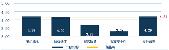 腿腿教学网-设计院为什么要做全员BIM 