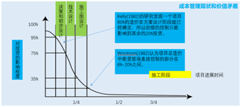 8.png 腿腿教学网-设计院为什么要做全员BIM