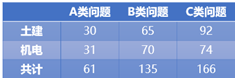 腿腿教学网-设计院为什么要做全员BIM 