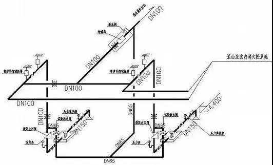 2.jpg 腿腿教学网-BIM教程 | BIM基础知识施工图审查要点(机电专业)