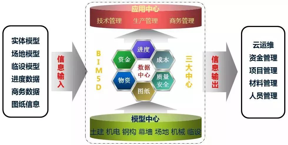 07.jpg 腿腿教学网-BIM百科|什么是好的BIM模型?内附BIM5D介绍