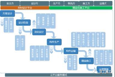 02.jpg 腿腿教学网-BIM百科 | BIM不仅是一种技术,更是一种思维方式