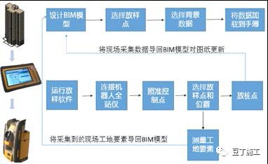 13.jpg 腿腿教学网-BIM百科 | BIM不仅是一种技术,更是一种思维方式