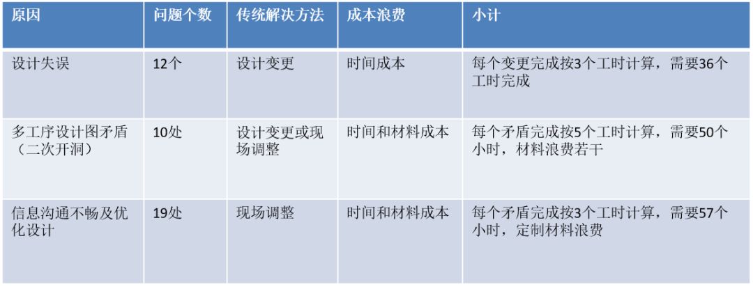 11.jpg 腿腿教学网-BIM装饰教程 | BIM在住宅精装修中的应用价值及要点!