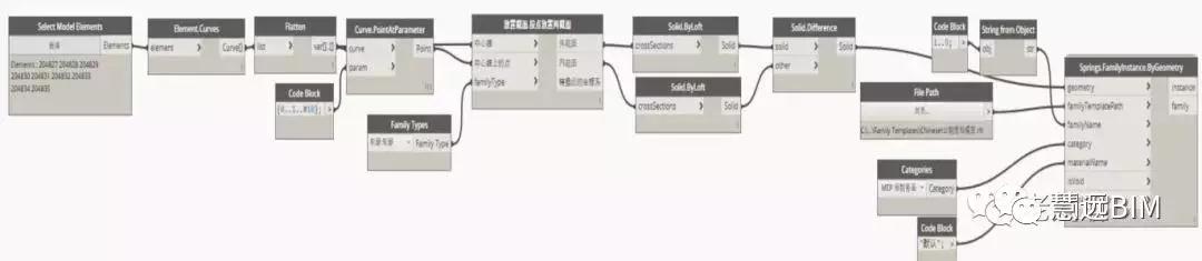 12.jpg 腿腿教学网-Revit教程 | Revit弧形管道建模方法初探