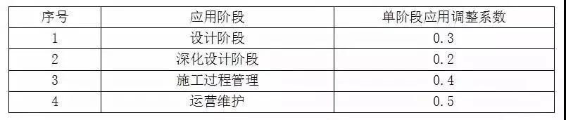 4.jpg 腿腿教学网-目前国内BIM收费标准一览!