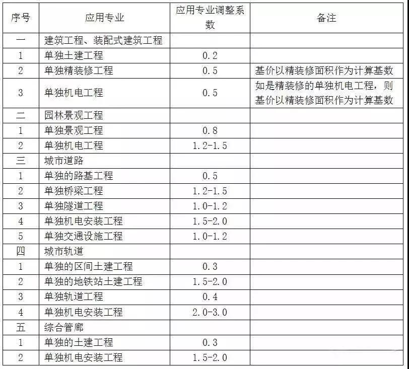 5.jpg 腿腿教学网-目前国内BIM收费标准一览!