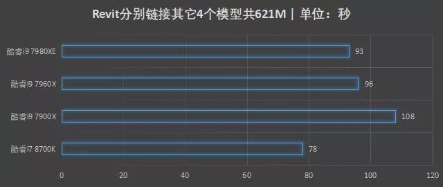 4.jpg 腿腿教学网-Revit探索 | 通过Revit模型压力测试选择CPU