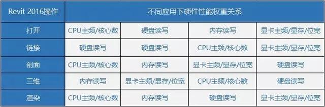 11.jpg 腿腿教学网-Revit探索 | 通过Revit模型压力测试选择CPU