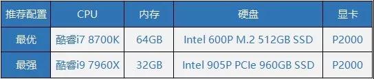 12.jpg 腿腿教学网-Revit探索 | 通过Revit模型压力测试选择CPU