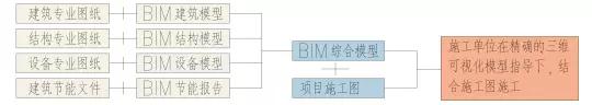 2.jpg 腿腿教学网-BIM教程 | BIM技术辅助建筑设计出图