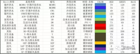 1.jpg 腿腿教学网-Dynamo教程 | Dynamo自动生成MEP系统名称、材质及颜色