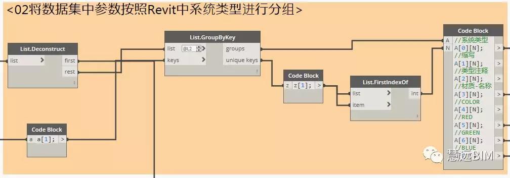 3.jpg 腿腿教学网-Dynamo教程 | Dynamo自动生成MEP系统名称、材质及颜色