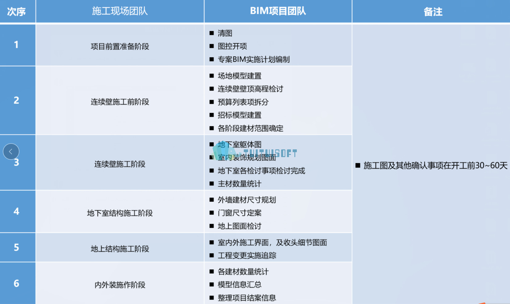 腿腿教学网-BIM教程 | 台湾营造企业如何做BIM（QQ群交流）