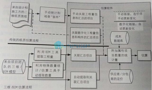 去问.png 腿腿教学网-BIM模型施工量统计