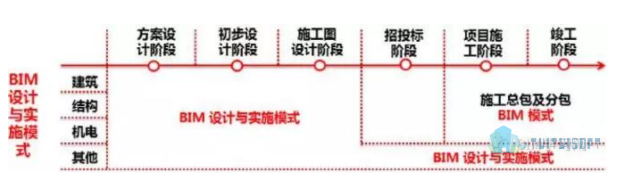 q.png 腿腿教学网-BIM模型交付标准