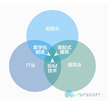 腿腿教学网-BIM与装配式的关联
