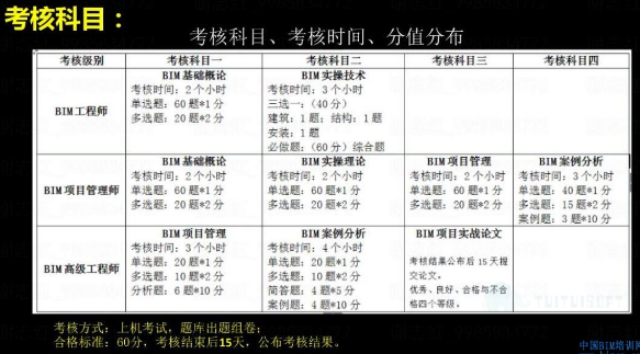 腿腿教学网-BIM工程师的证书长什么样子
