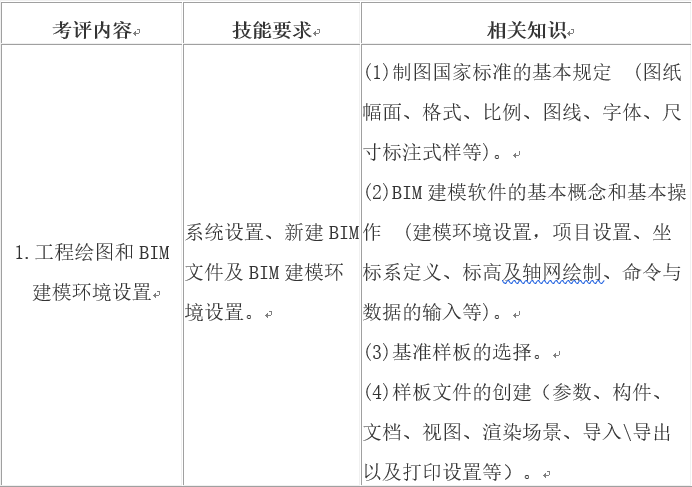 腿腿教学网-BIM考试考什么，难不难？