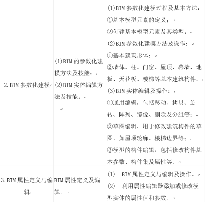 腿腿教学网-BIM考试考什么，难不难？
