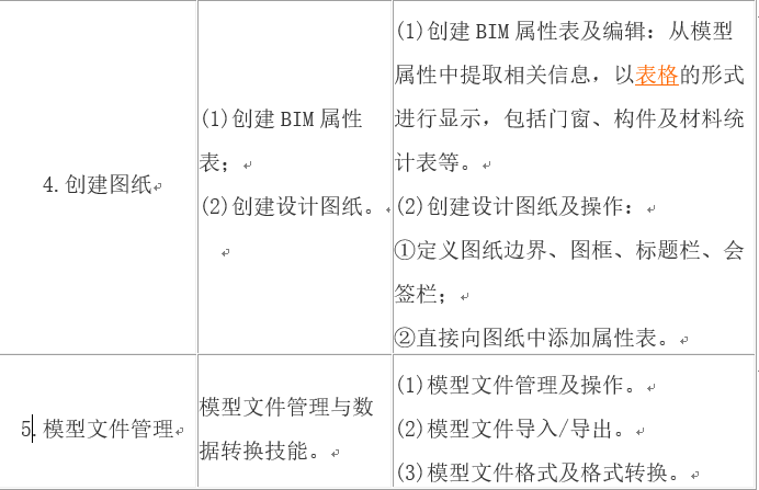 腿腿教学网-BIM考试考什么，难不难？