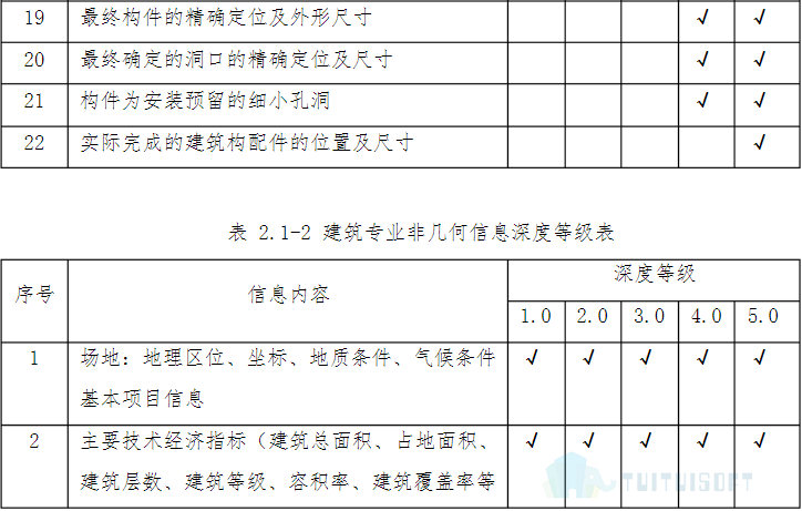 腿腿教学网-什么是BIM模型深度标准，各个专业的模型深度是什么