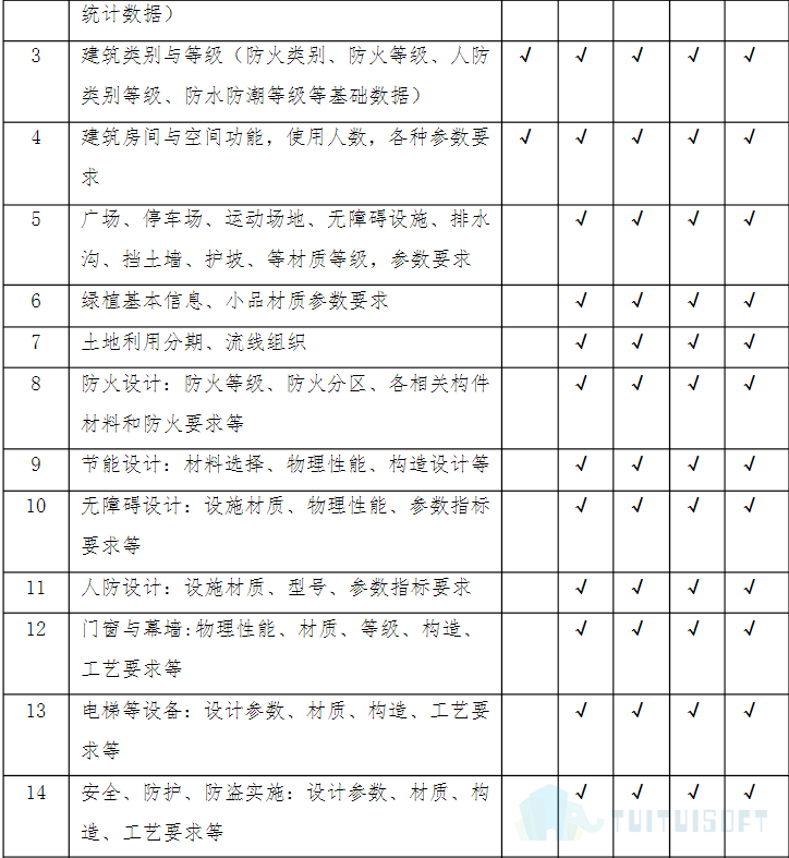 腿腿教学网-什么是BIM模型深度标准，各个专业的模型深度是什么