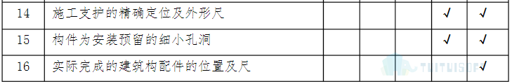 腿腿教学网-什么是BIM模型深度标准，各个专业的模型深度是什么