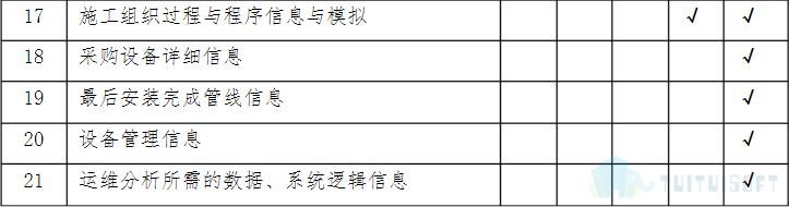 腿腿教学网-什么是BIM模型深度标准，各个专业的模型深度是什么