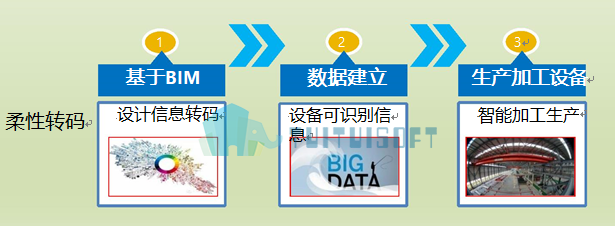 腿腿教学网-什么是基于BIM的CAM智能化加工你知道吗？