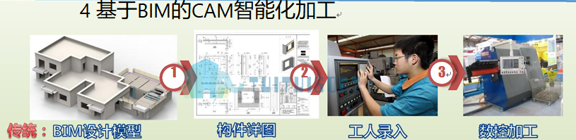腿腿教学网-什么是基于BIM的CAM智能化加工你知道吗？