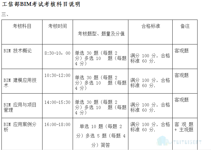 腿腿教学网-各类BIM考试内容是什么