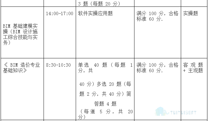 腿腿教学网-各类BIM考试内容是什么
