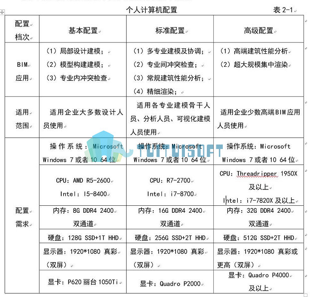 2018-10-17_170956.jpg 腿腿教学网-2018Revit配置要求及个人电脑配置推荐