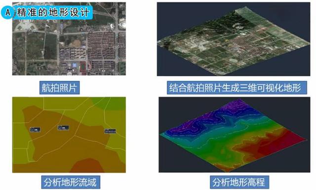 腿腿教学网-BIM技术解决了工程中的哪些难点？