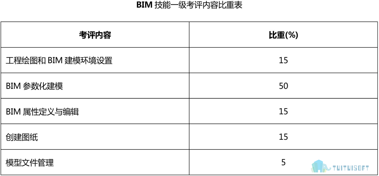 腿腿教学网-BIM工程师报考官网在哪，考试内容有哪些