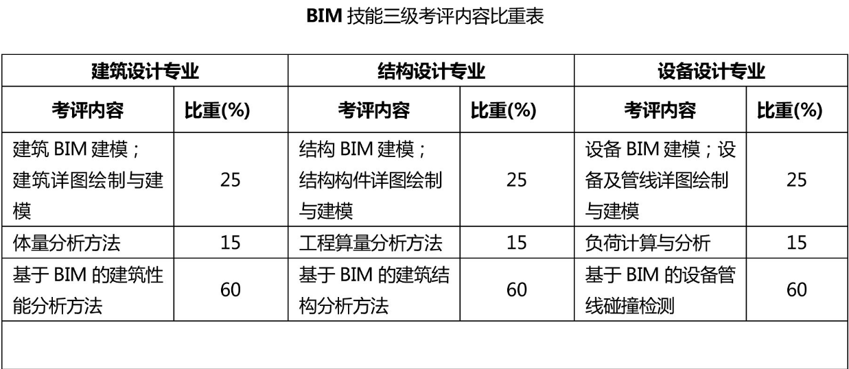 腿腿教学网-BIM工程师报考官网在哪，考试内容有哪些