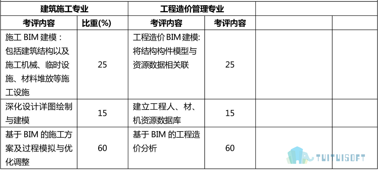 腿腿教学网-BIM工程师报考官网在哪，考试内容有哪些