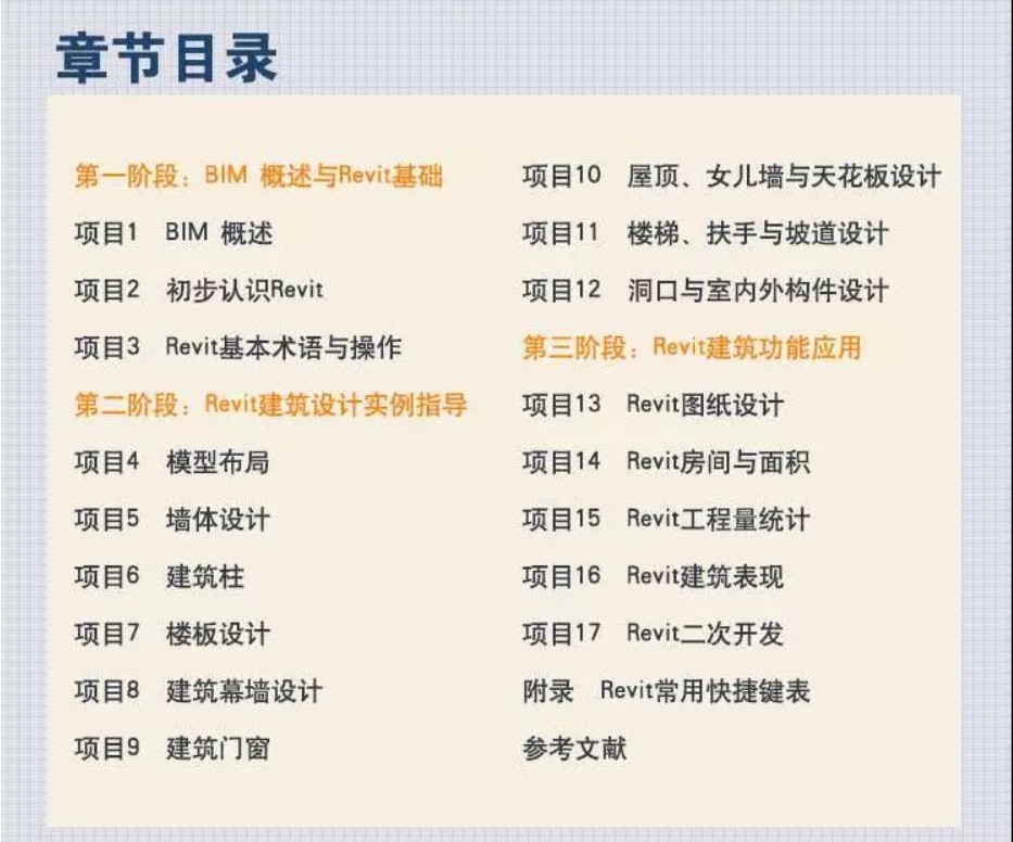 腿腿教学网-工信部BIM考试报名用书推荐