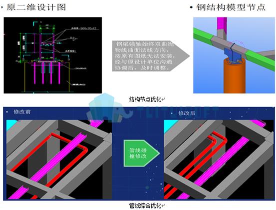 腿腿教学网-浅谈bim模型项目管理应用