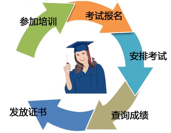 腿腿教学网-工信部BIM工程师好考吗？要考什么？